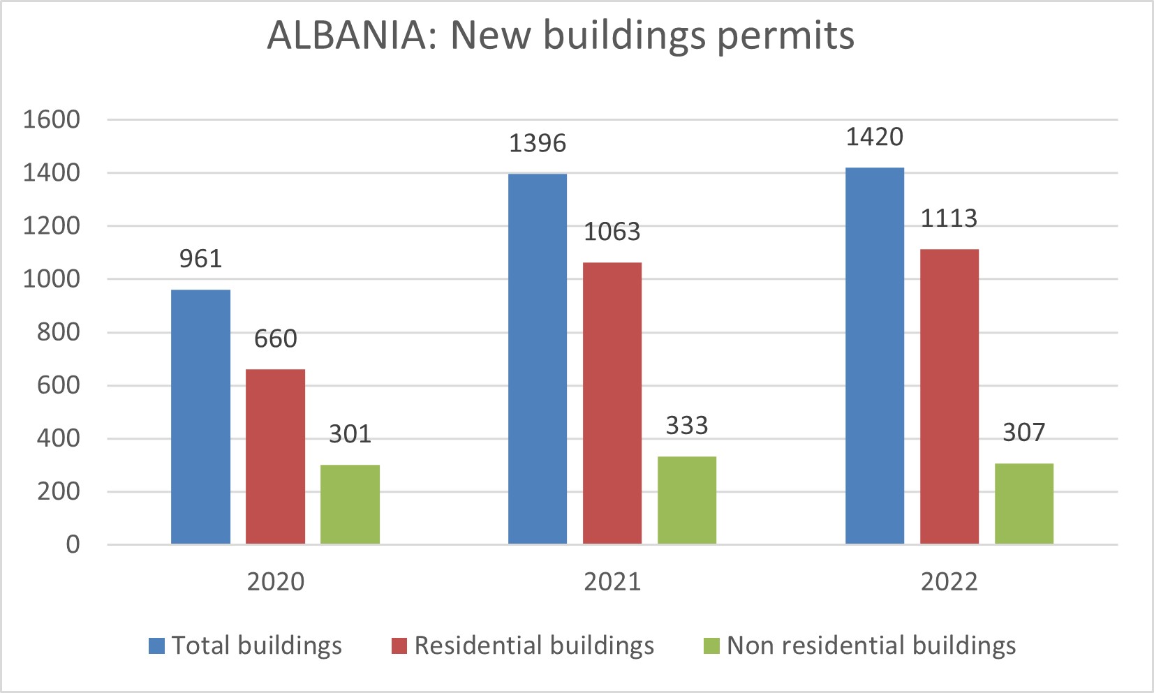 buildingpermits