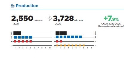 production india forecast