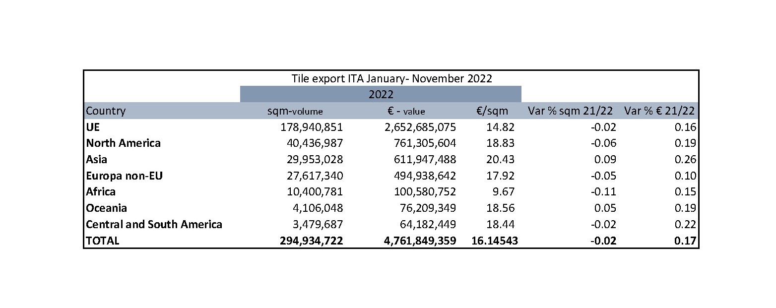 Export ITA gen nov 22